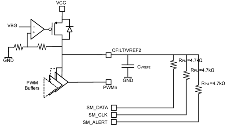 Block Diagram - STMicroelectronics STPM098C Dual Digital 8-Phase Controller